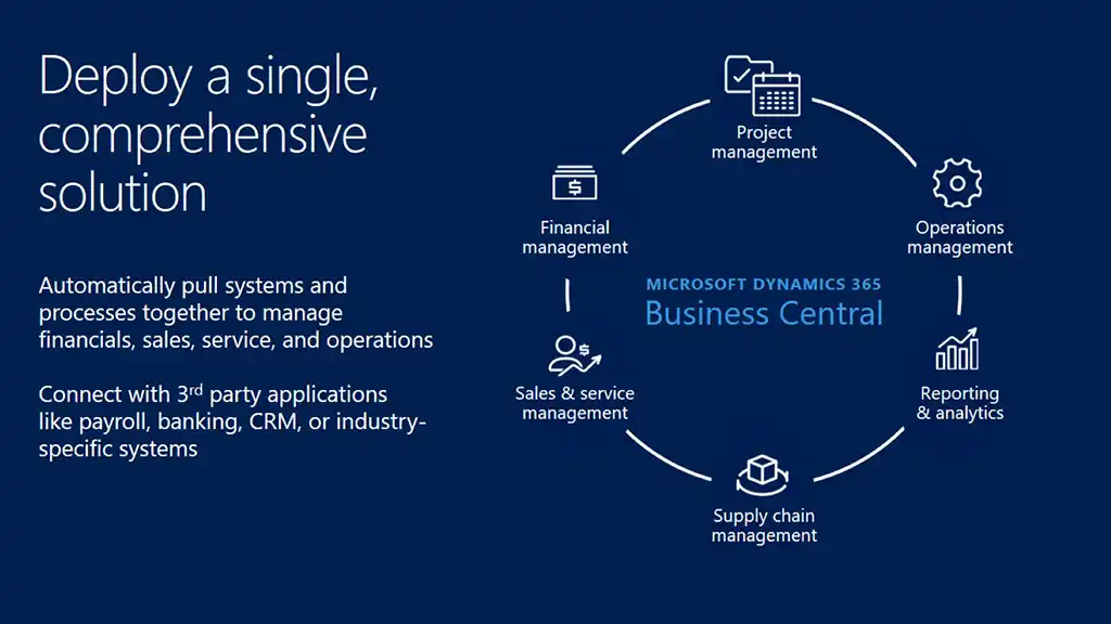 Deploy a single comprehensive solution